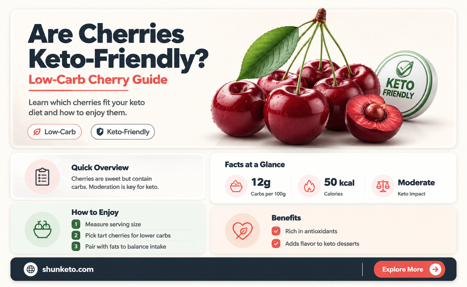 are cherries keto