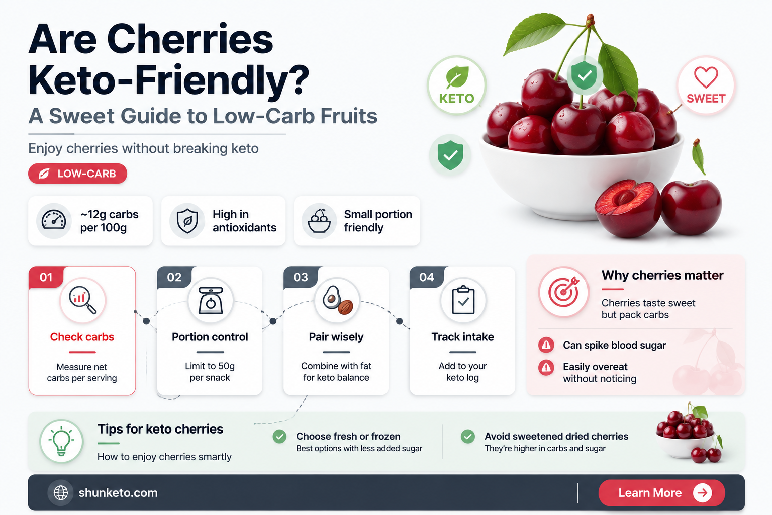 are cheeries keto