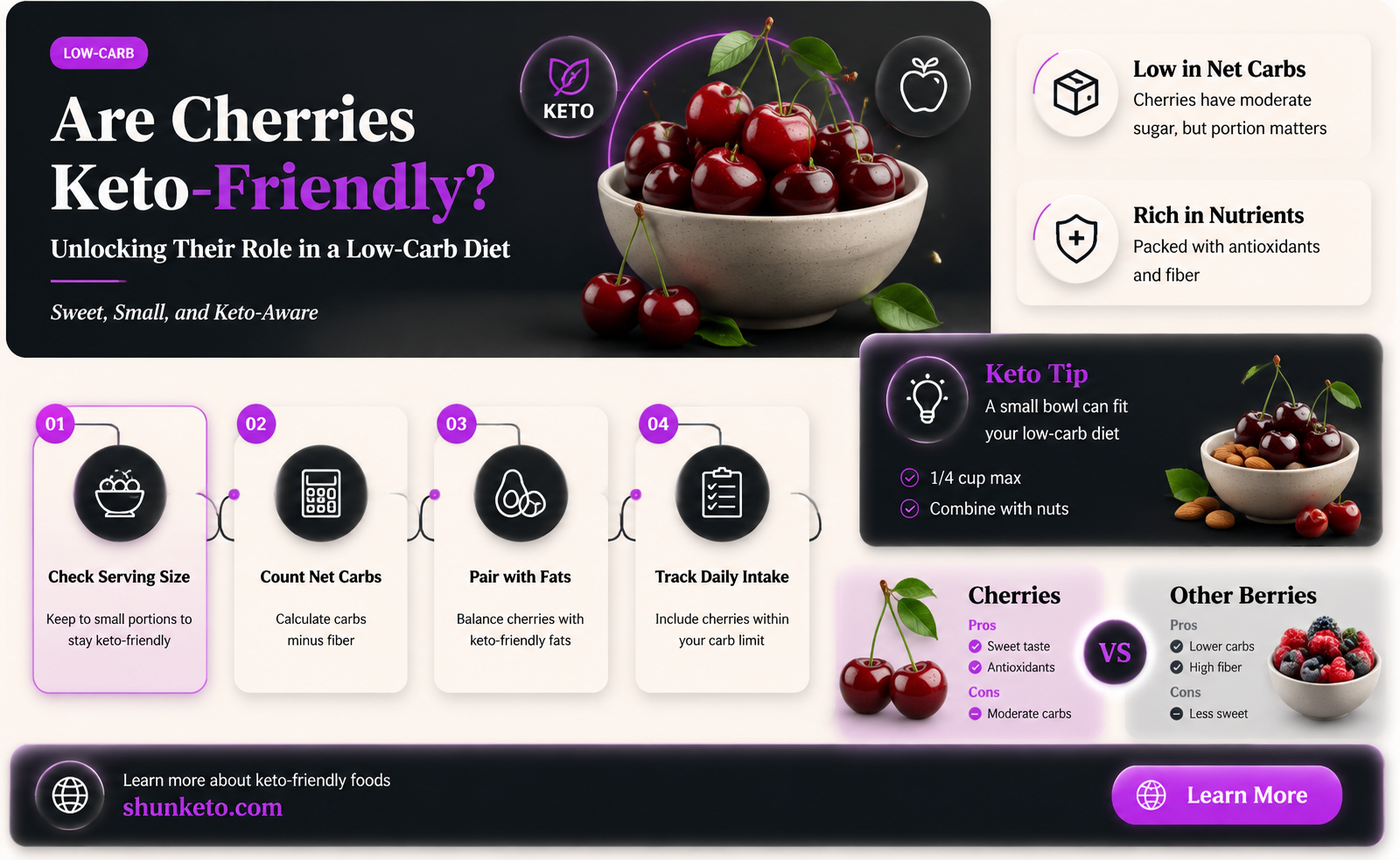 are cherry keto