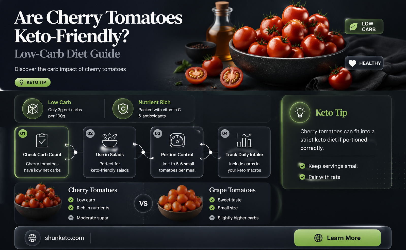 are cherry tomatoes keto