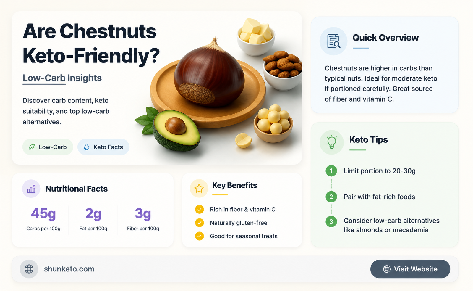 are chestnuts keto