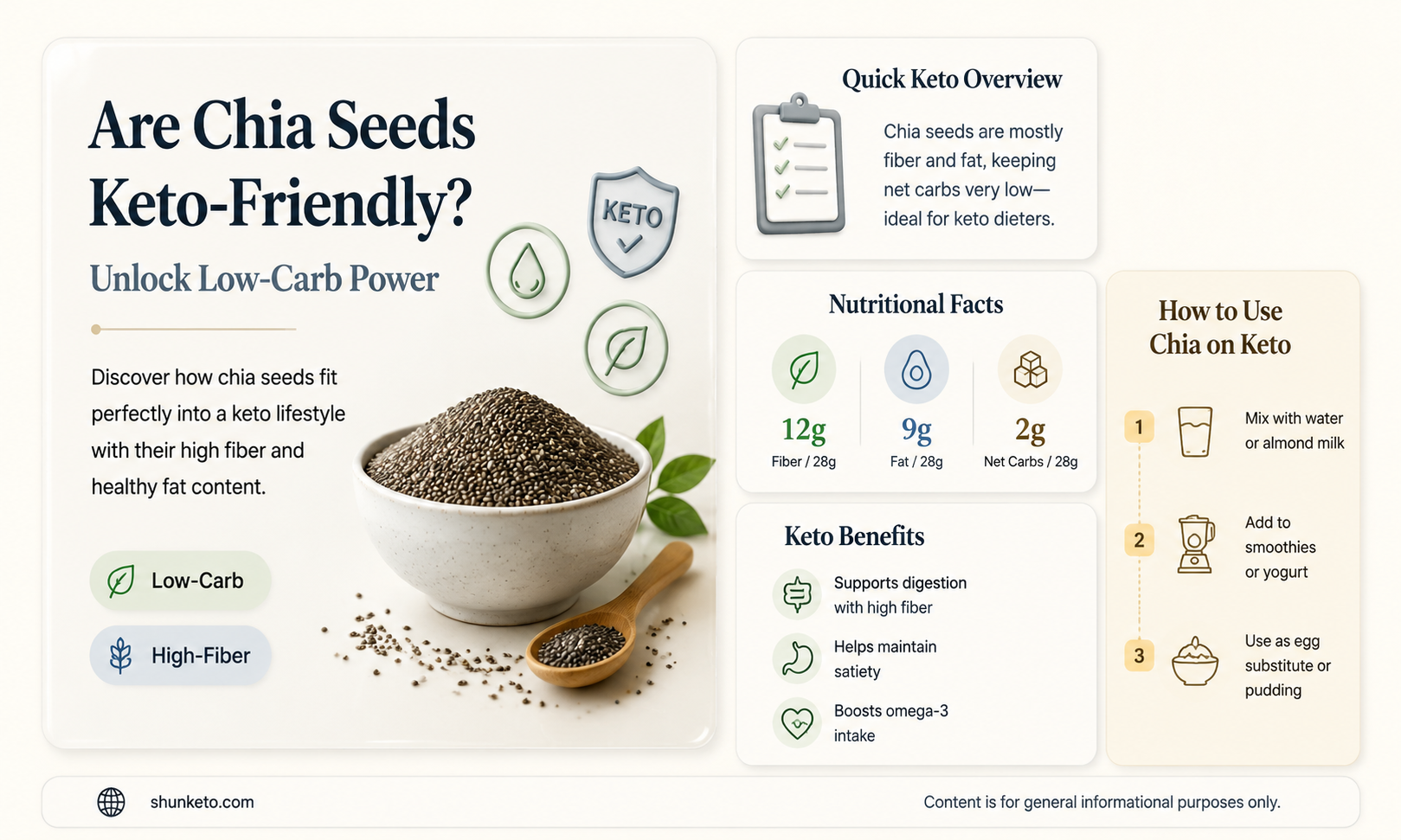 are chai seeds keto