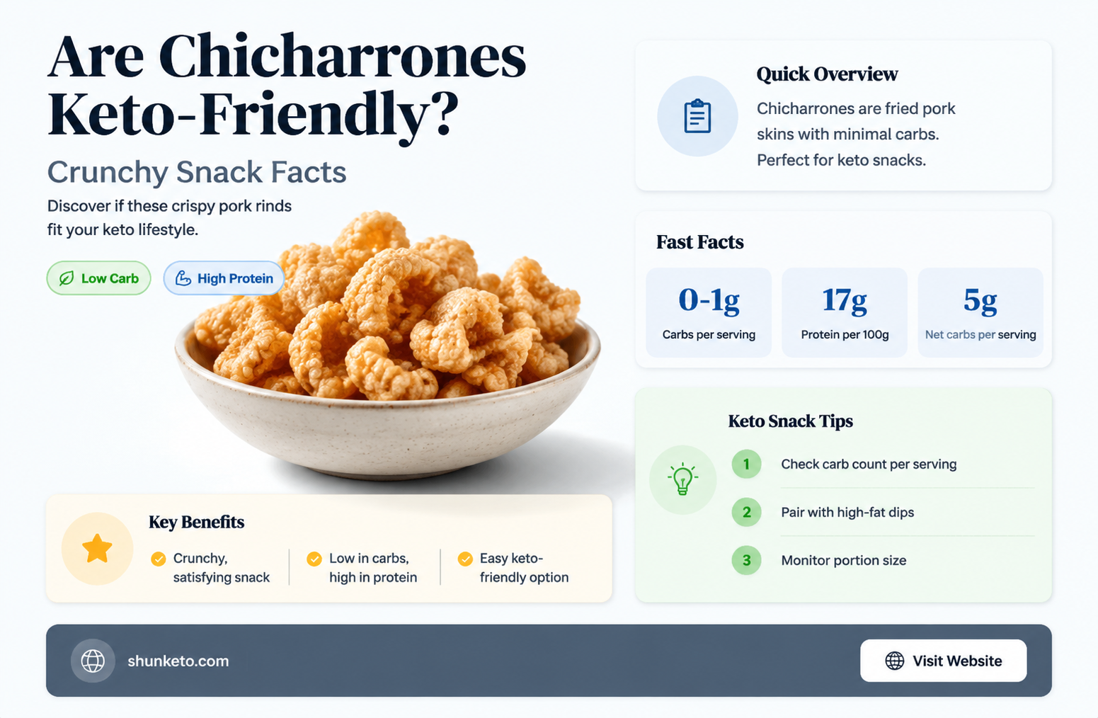are chicharrones keto