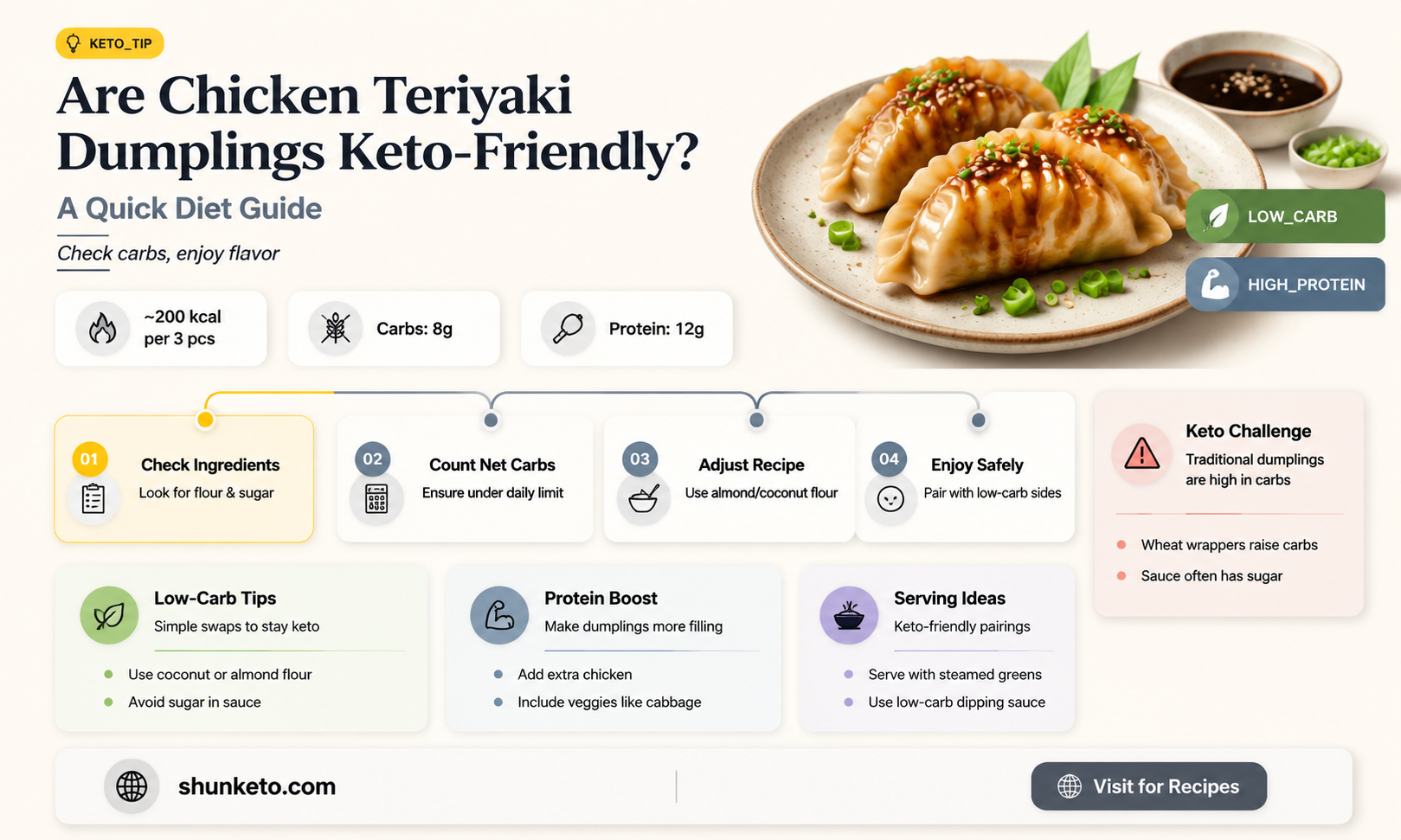 are chicjen teriyaki dumplings keto