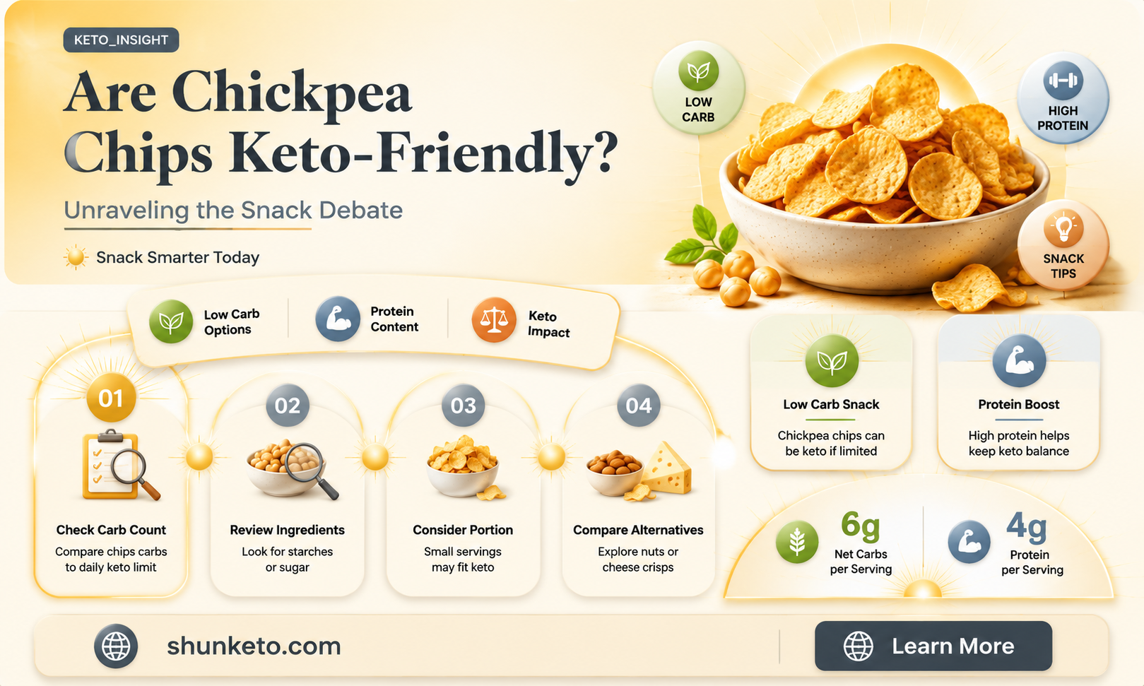 are chickpea chips keto