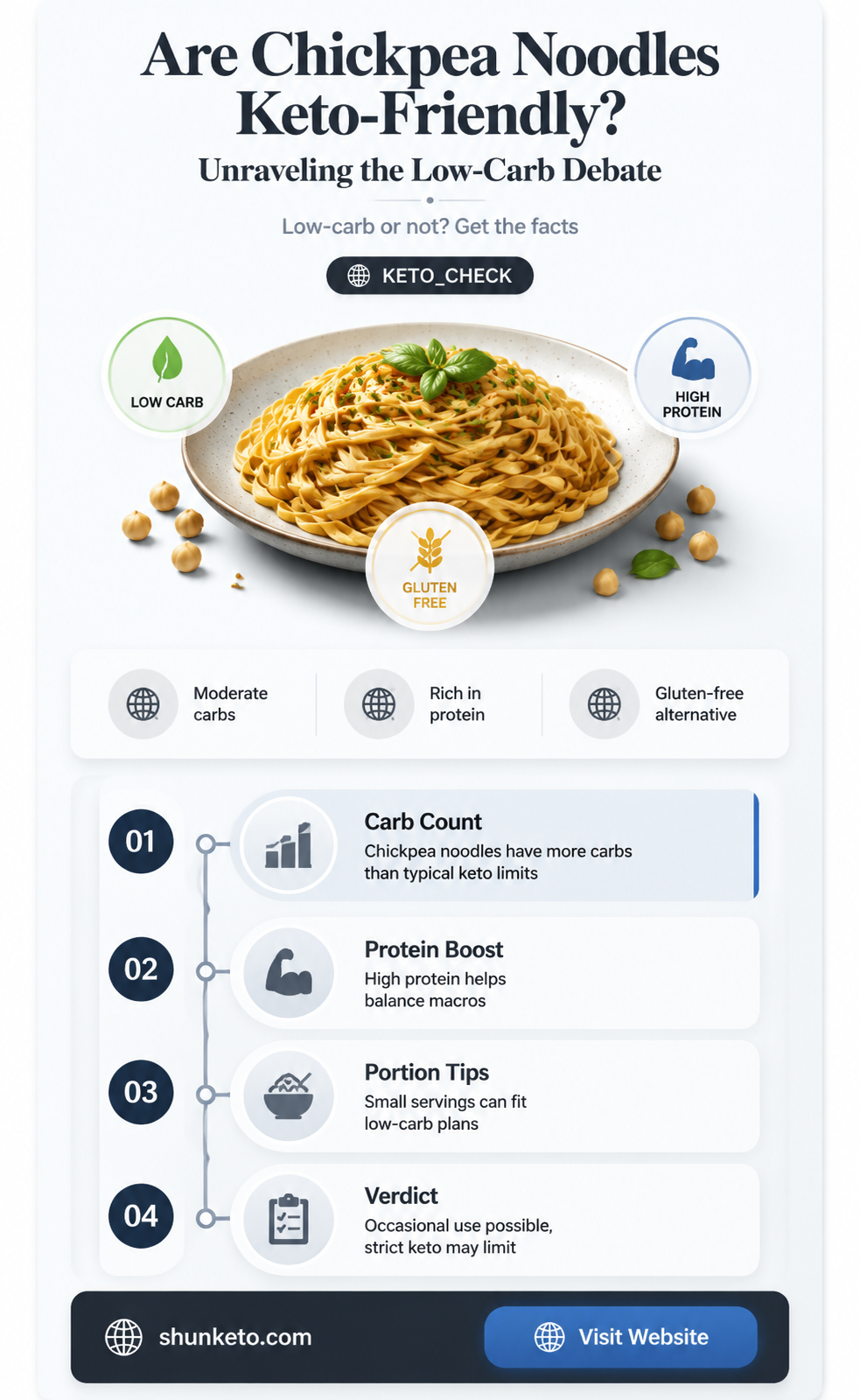are chickpea noodles keto