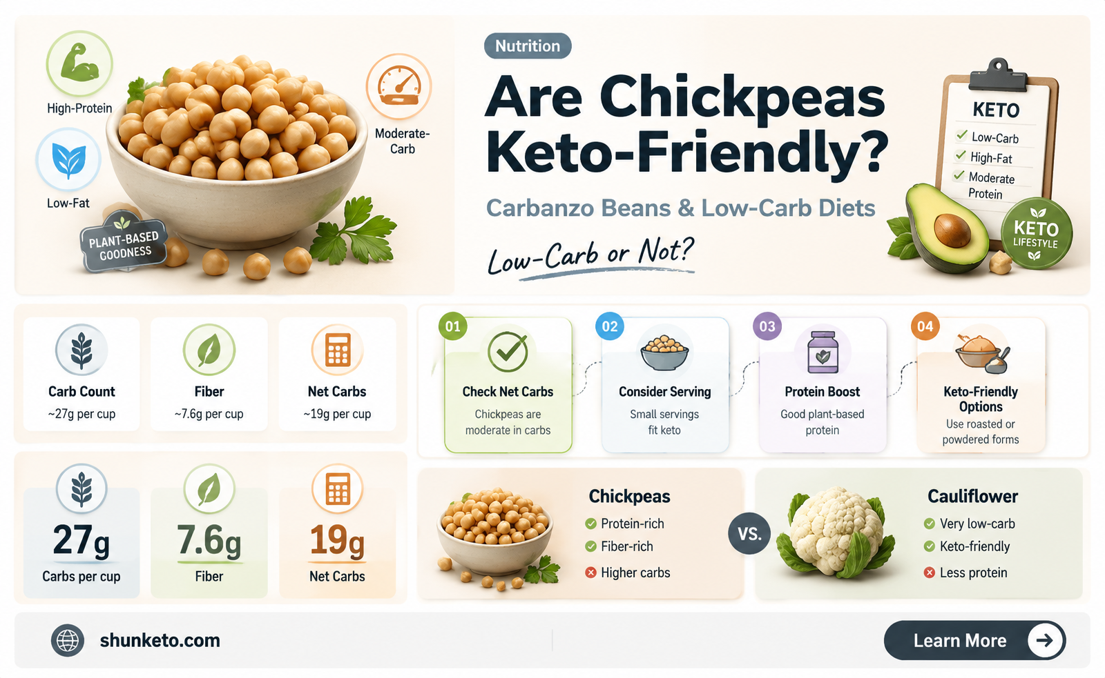 are carbanzo beans keto