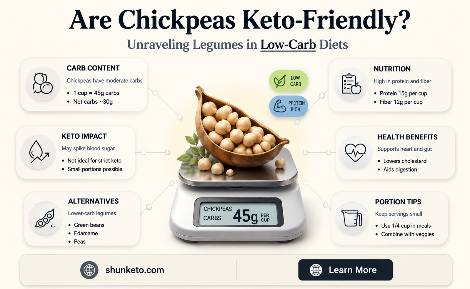 are cheackpeas keto