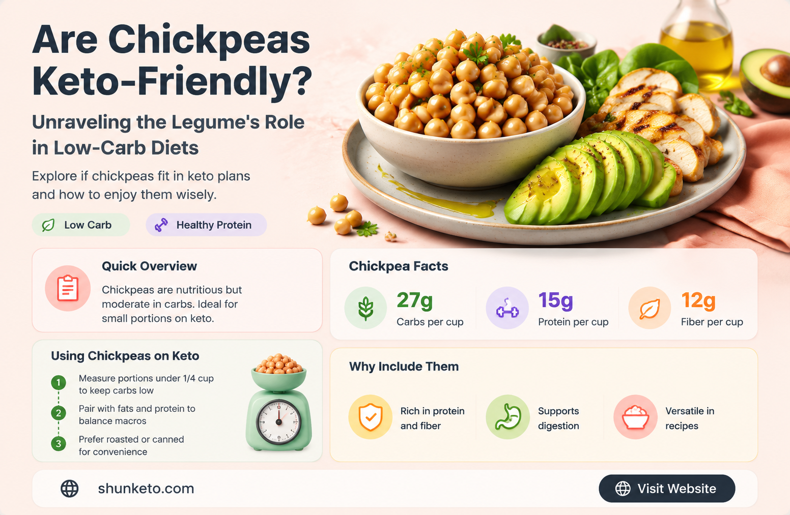 are chickpeas keto