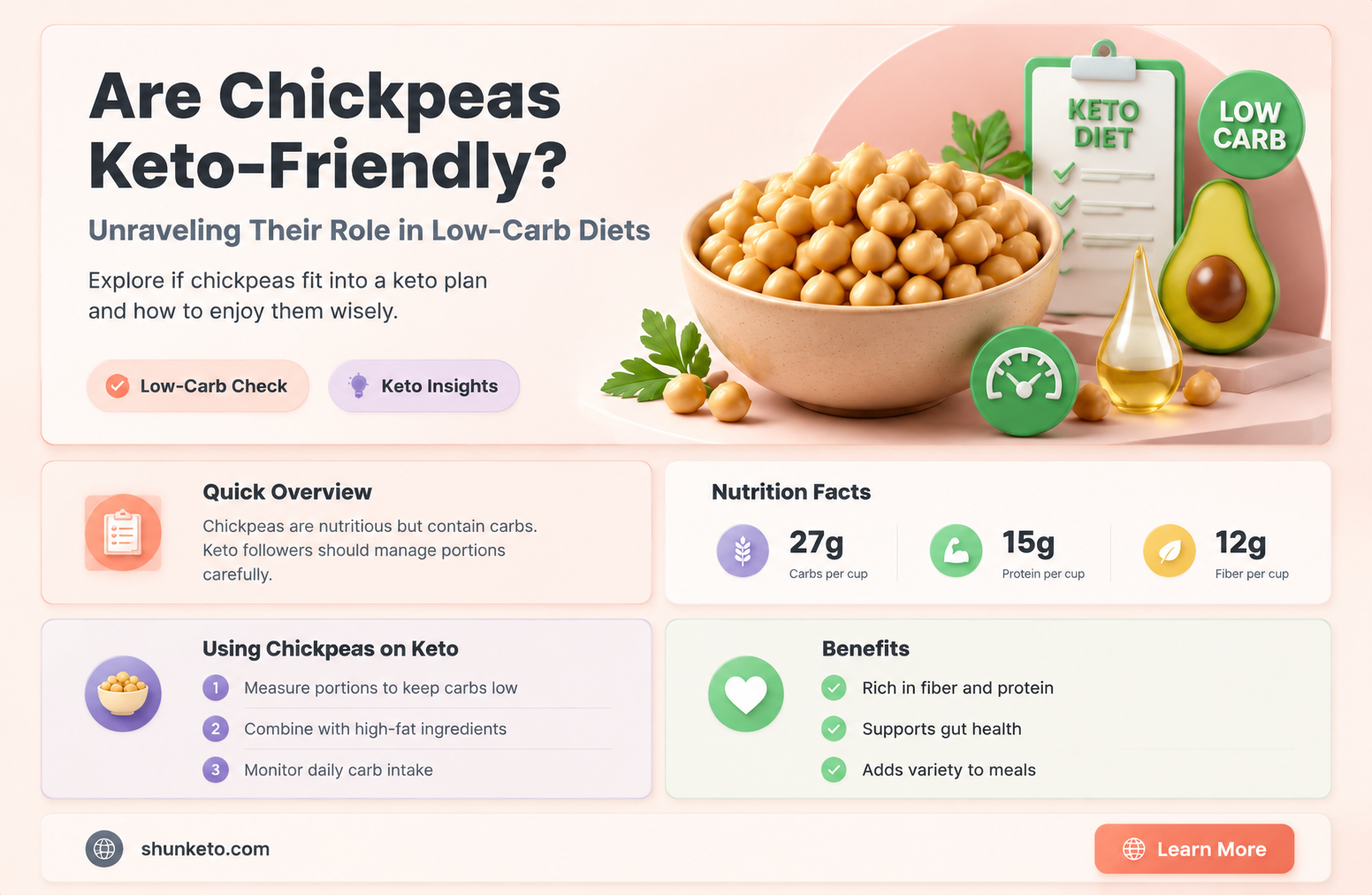 are chic peas keto