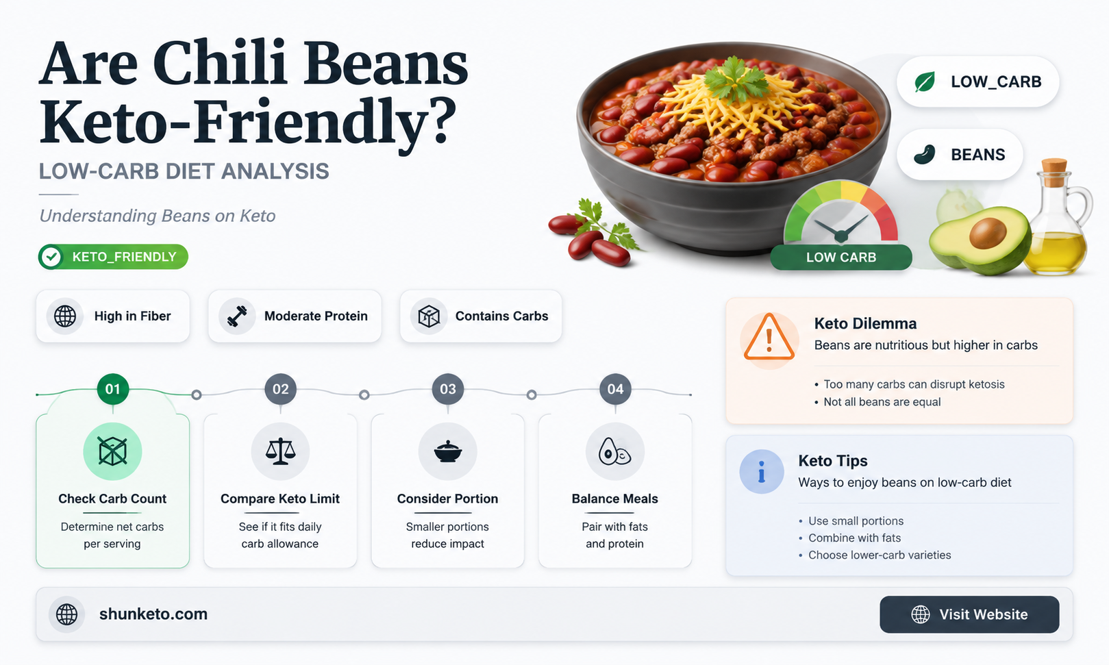 are chili beans keto