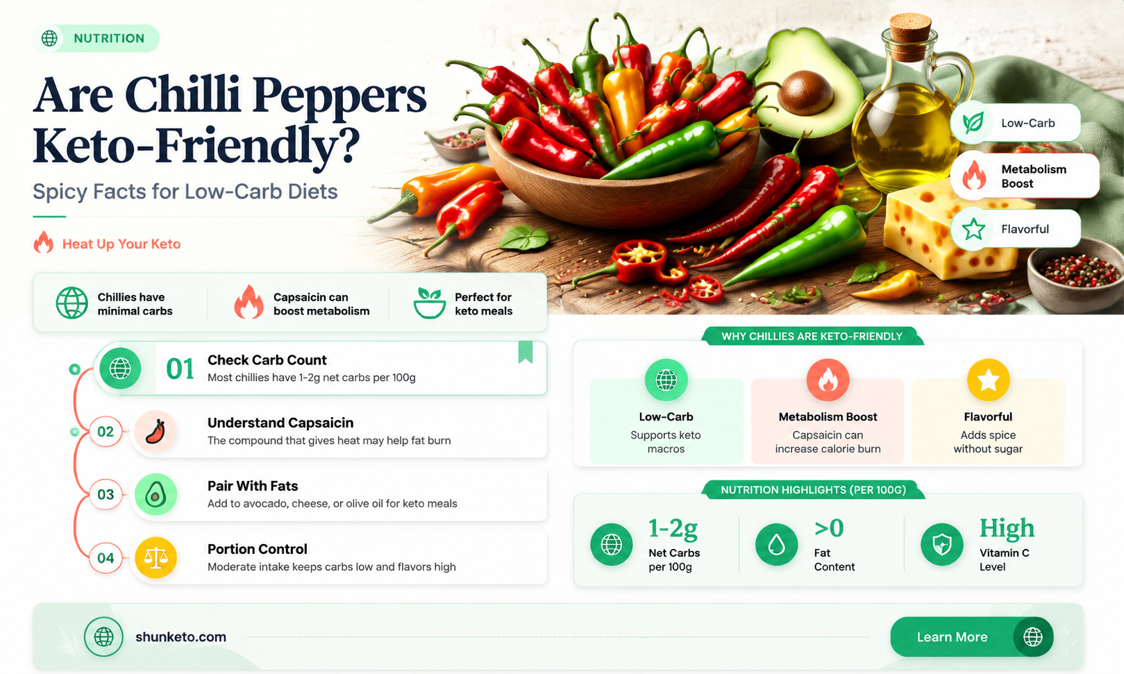 are chilli peppers keto