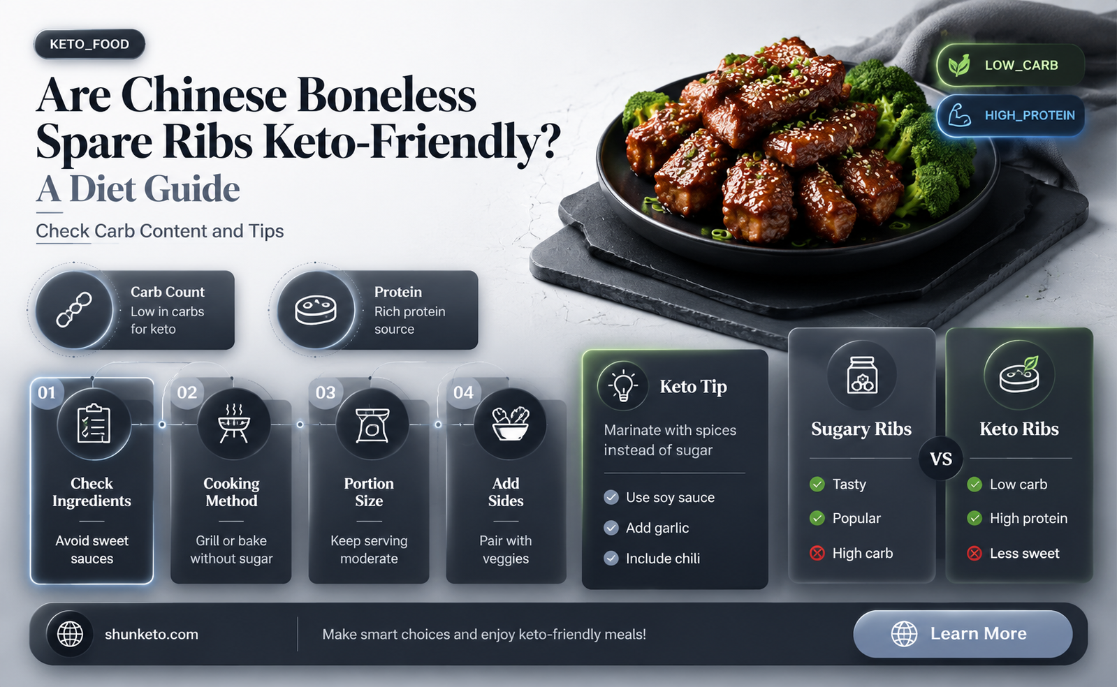 are chinese boneless spare ribs keto