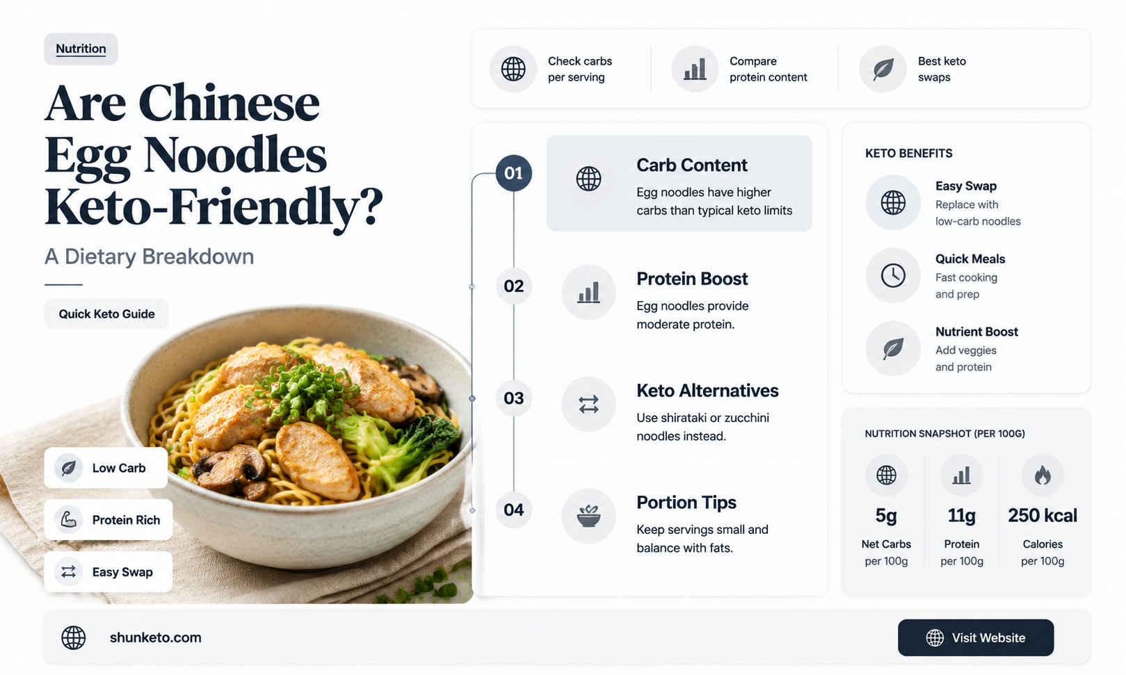 are chinese egg noodles keto