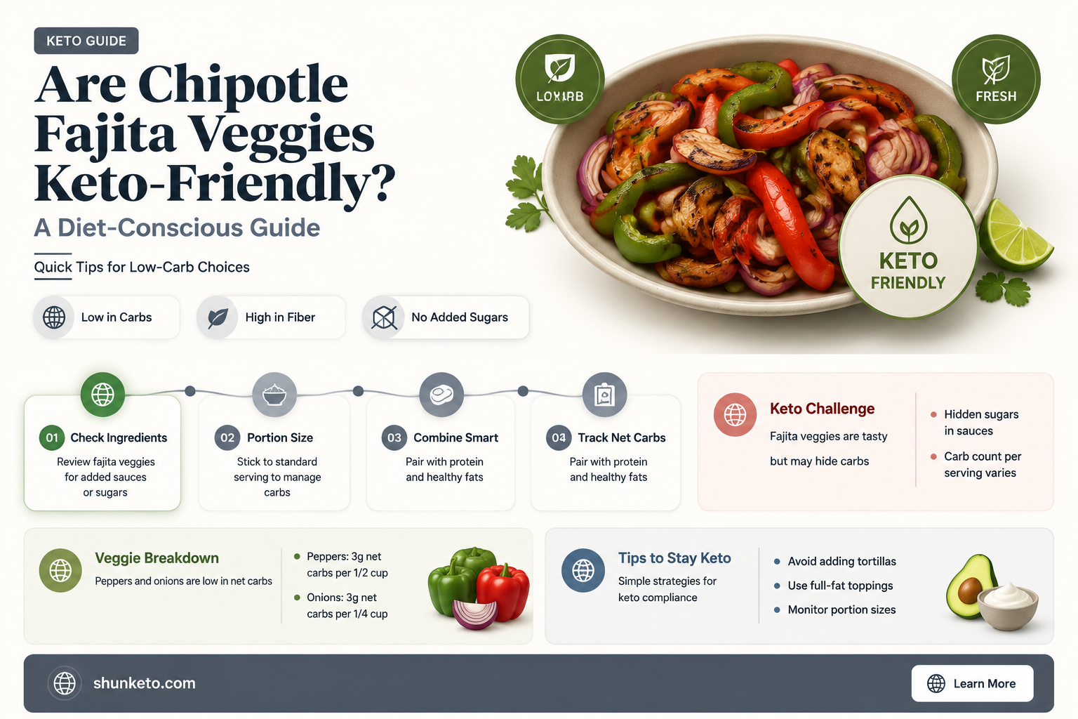 are chipotle fajita veggies keto