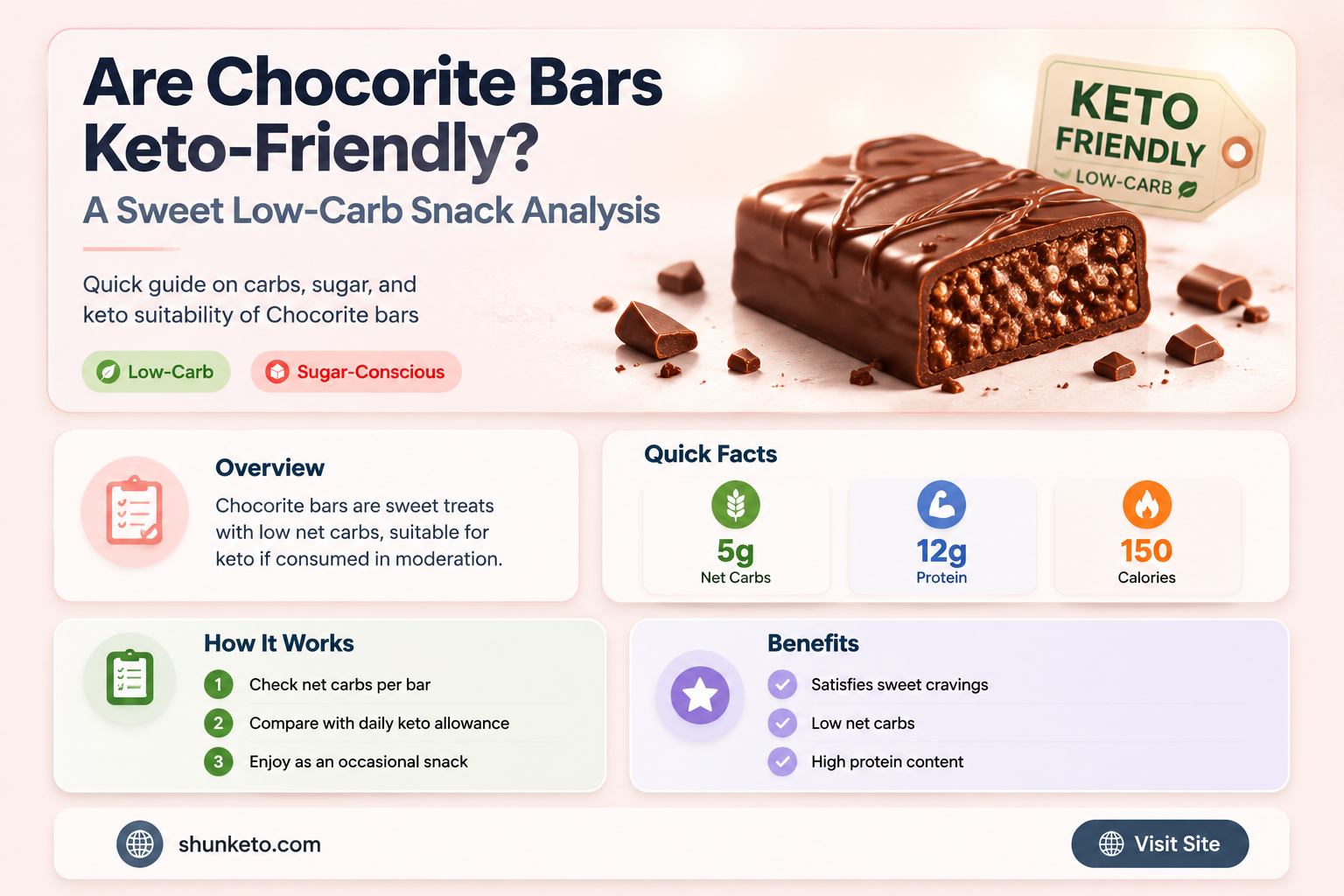 are chocorite bars keto