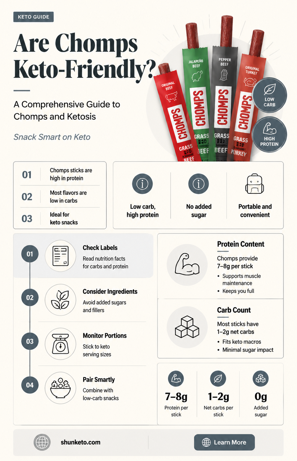 are chomps keto