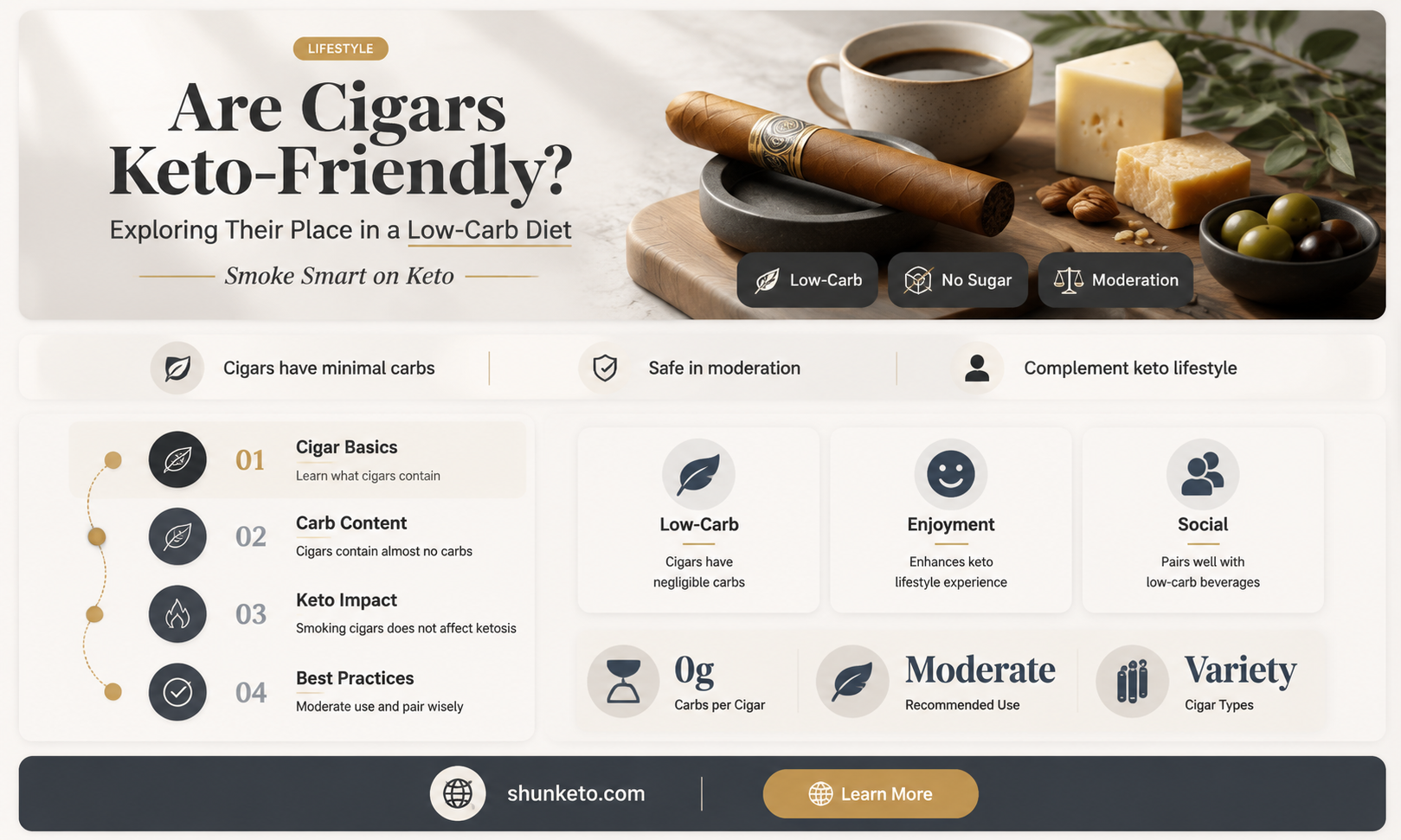 are cigars keto