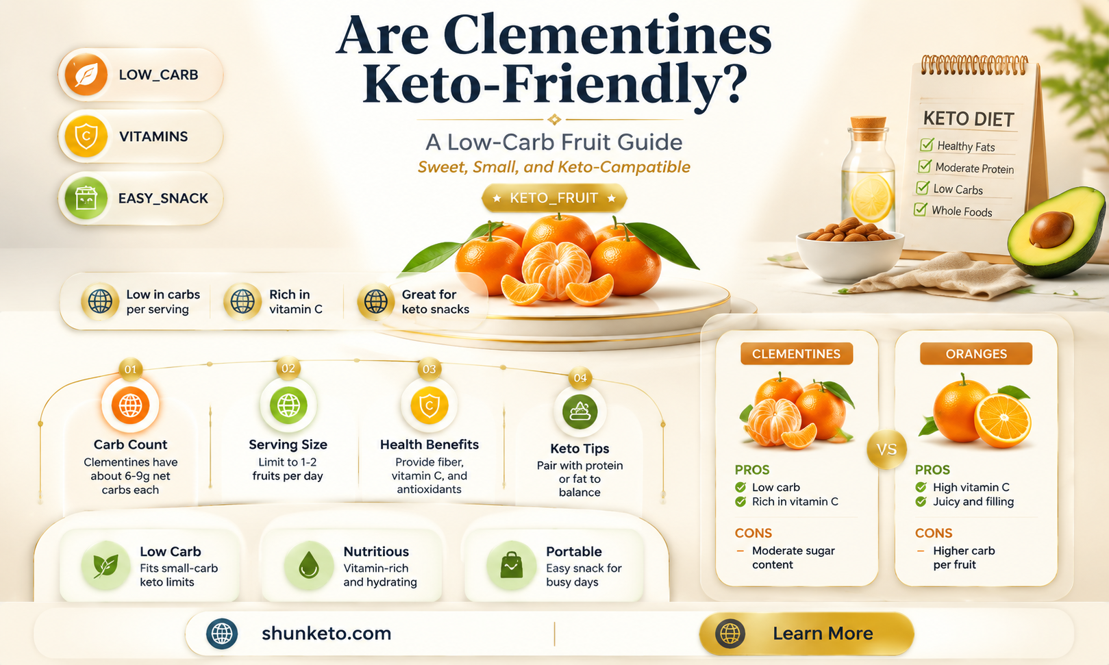 are clementine keto
