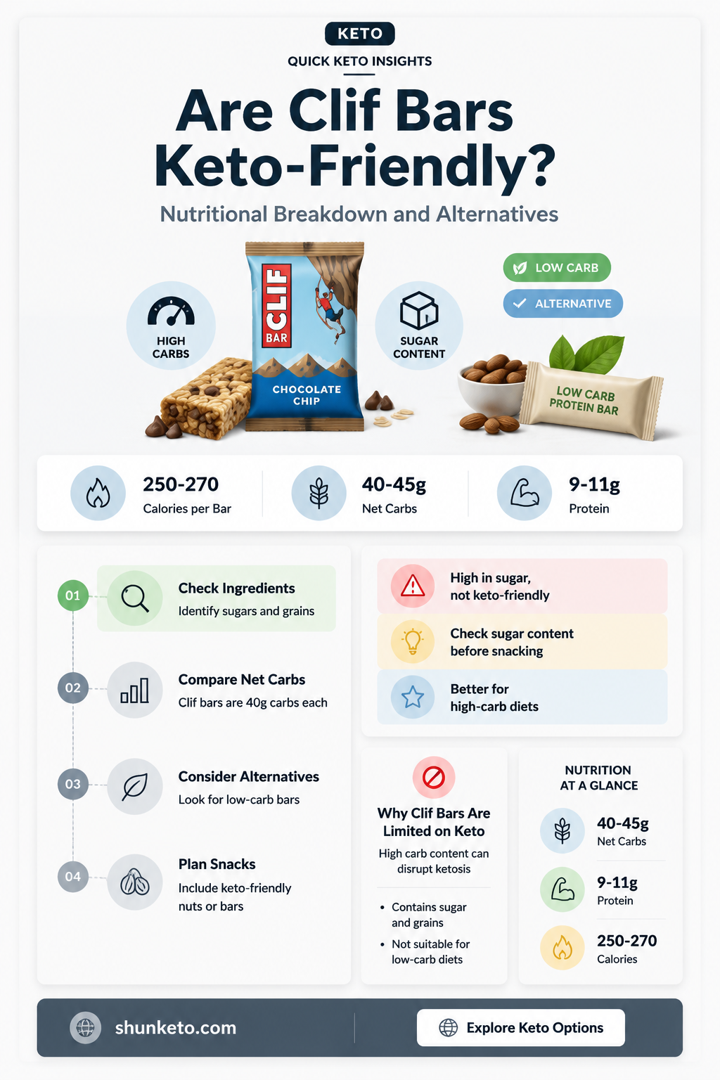 are clif bars keto