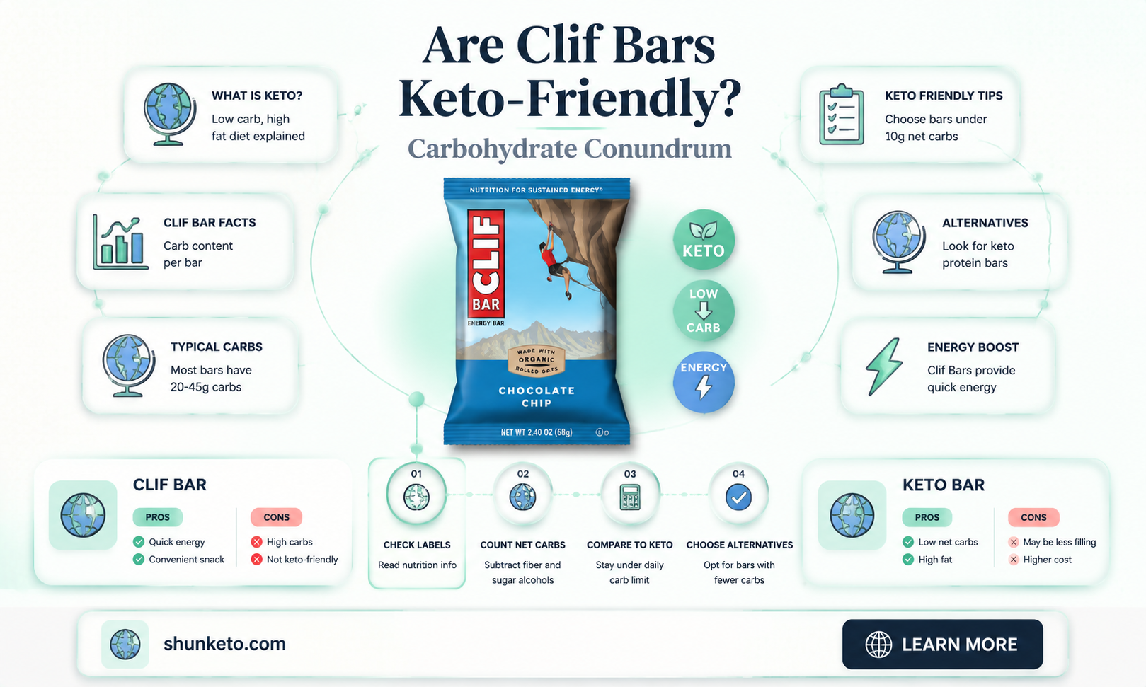 are clif bars keto approved