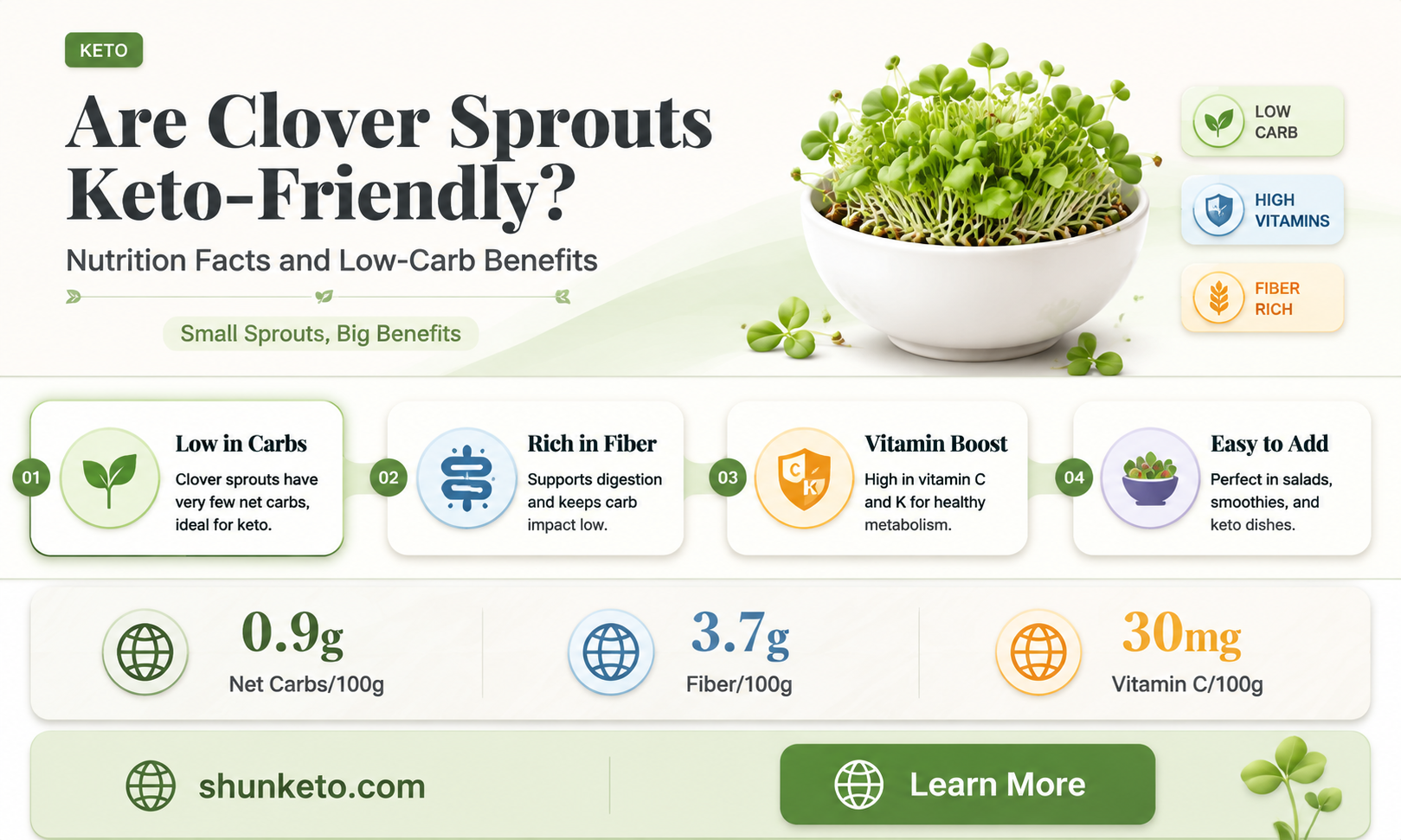 are clover sprouts keto