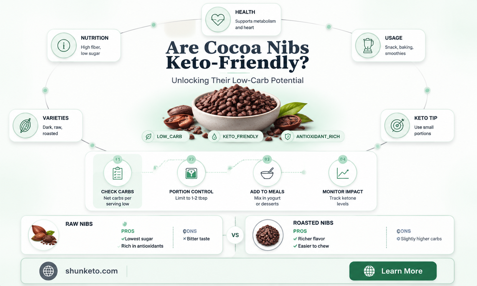 are cocoa nibs keto
