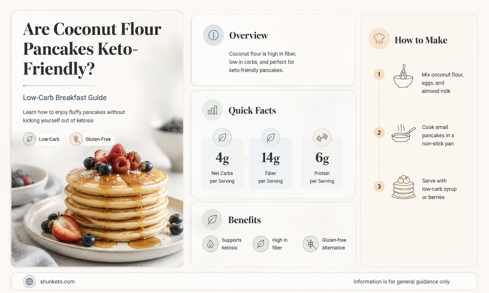 are coconut flour pancakes keto