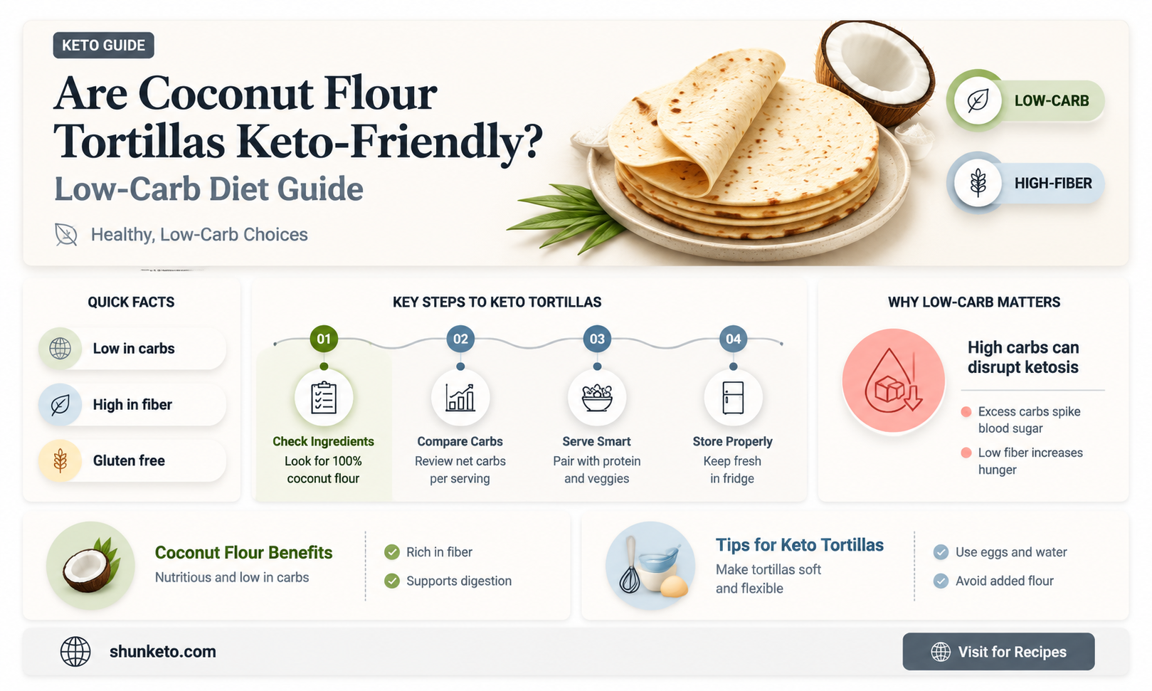 are coconut flour tortillas keto