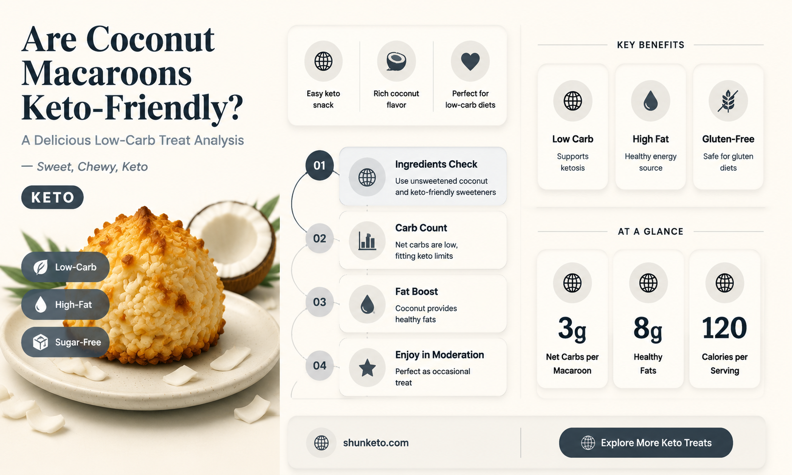 are coconut macaroons keto