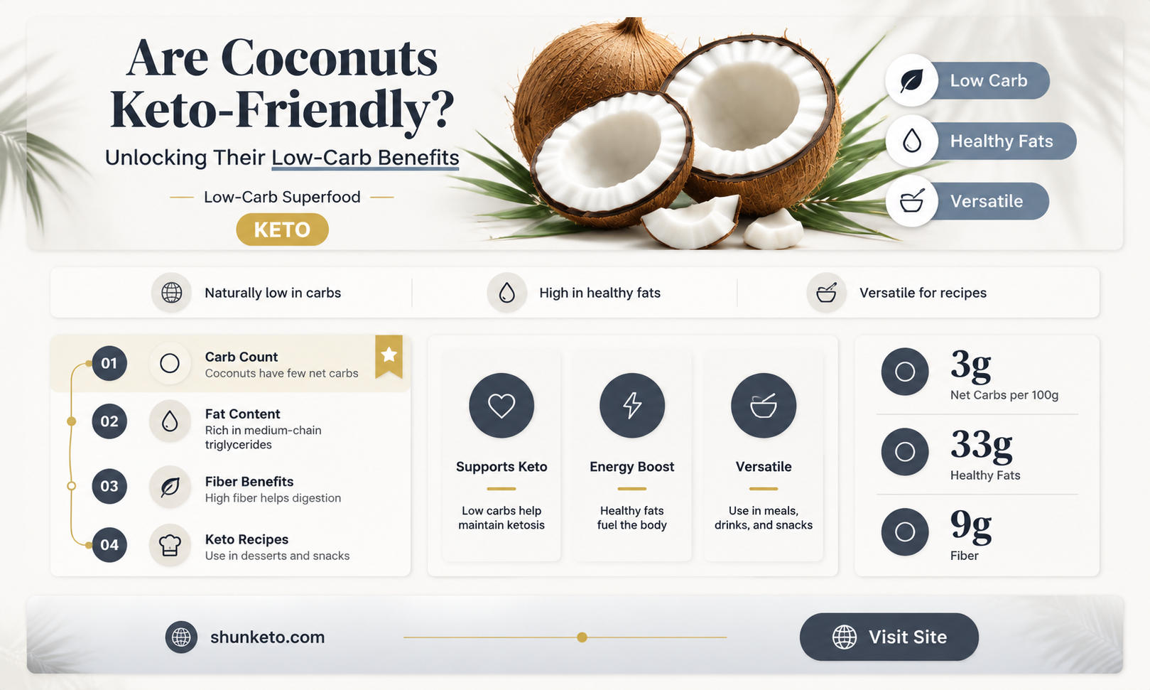 are coconuts keto