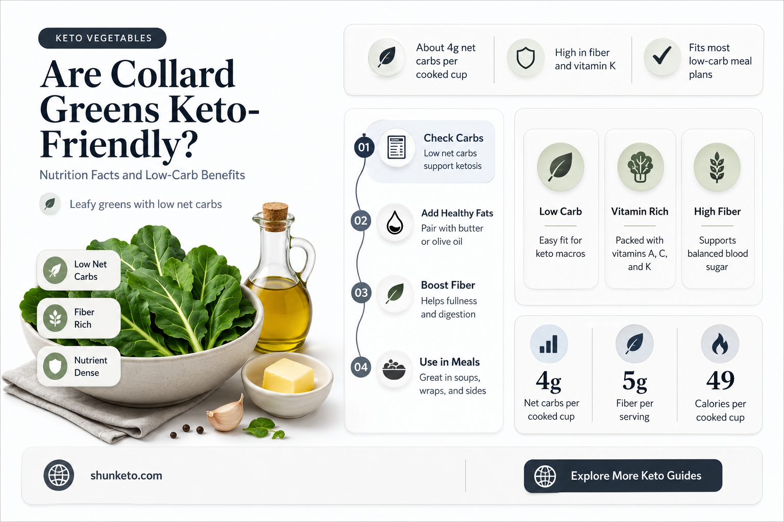 are collard greens keto