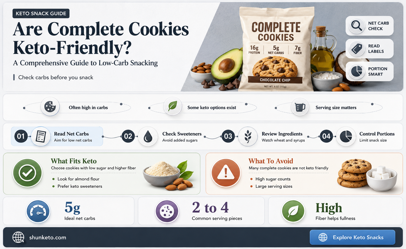 are complete cookies keto