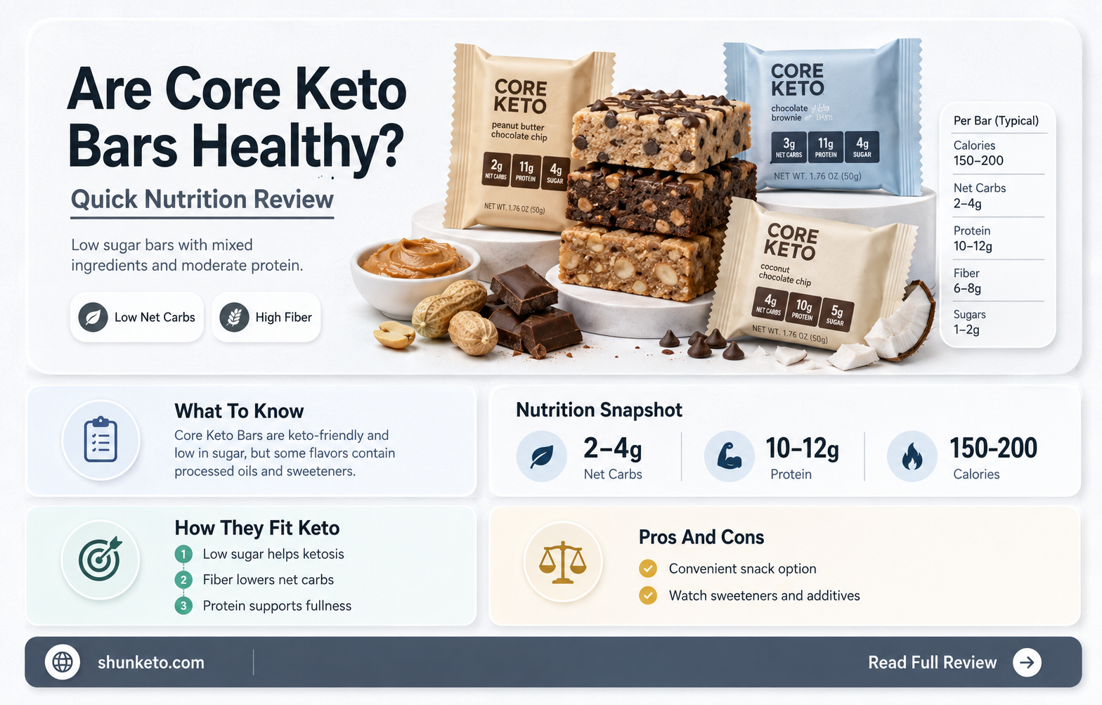 are core keto bars healthy