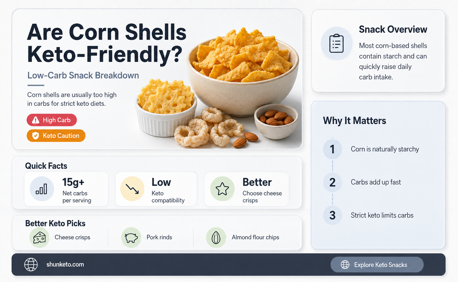 are corn shells keto