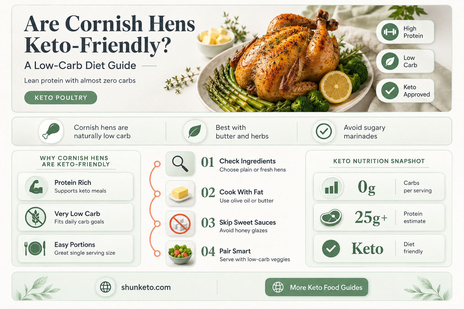 are cornish hens keto