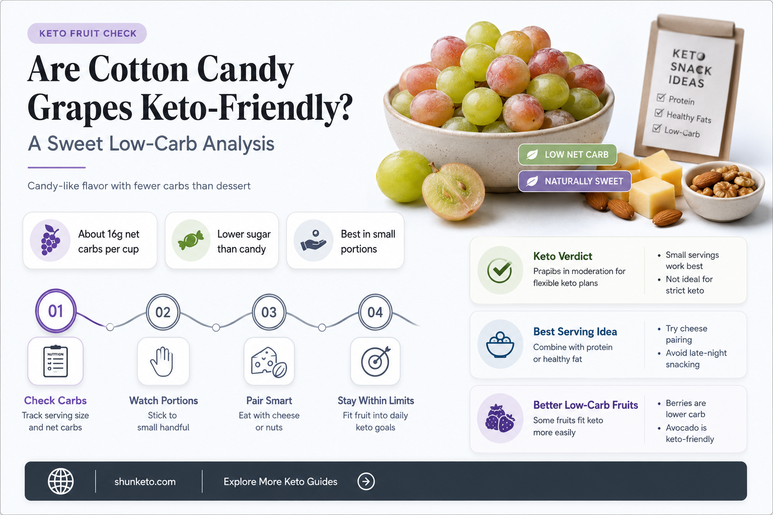 are cotton candy grapes keto
