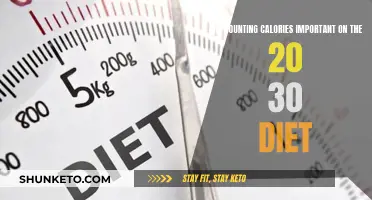 Calorie Counting: Necessary for the 20:30 Diet?