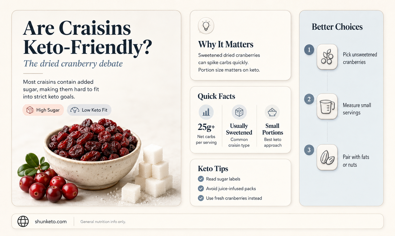 are craisins keto