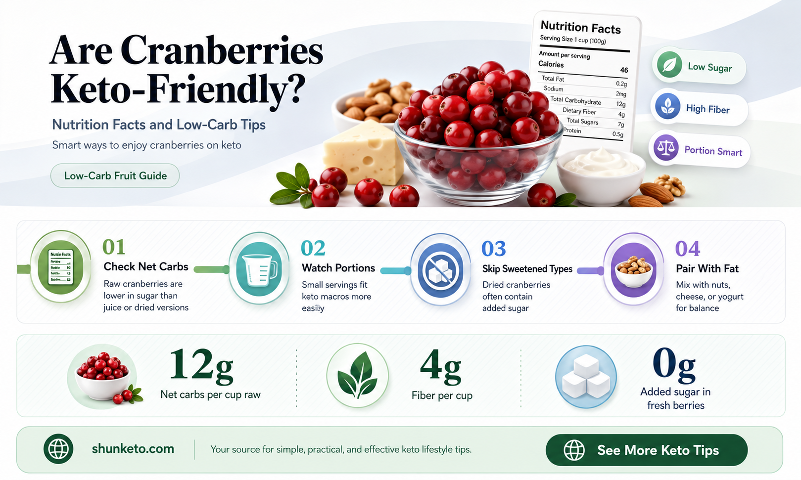 are cranberries keto