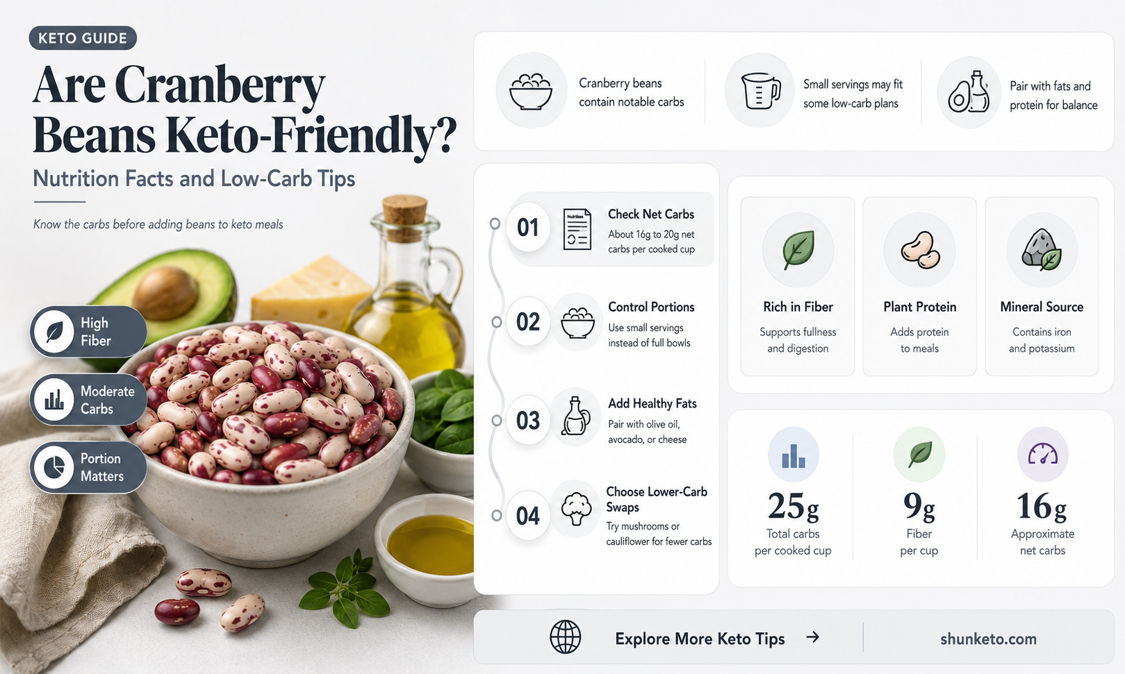 are cranberry beans keto