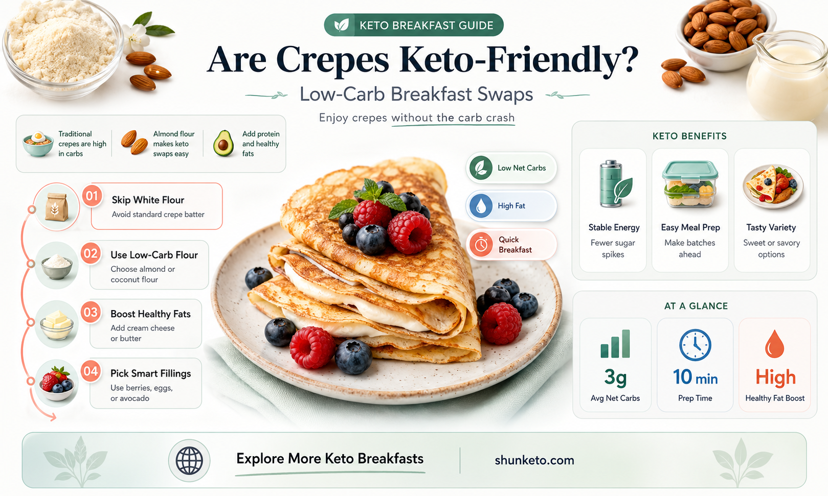are crepes keto