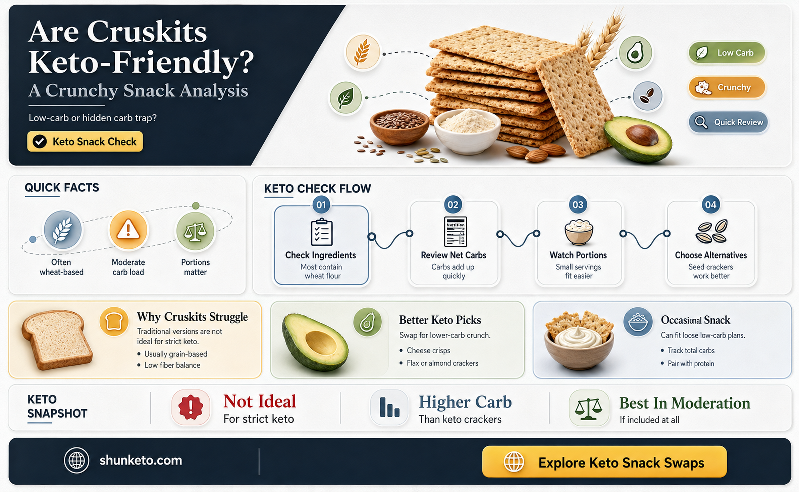 are cruskits keto