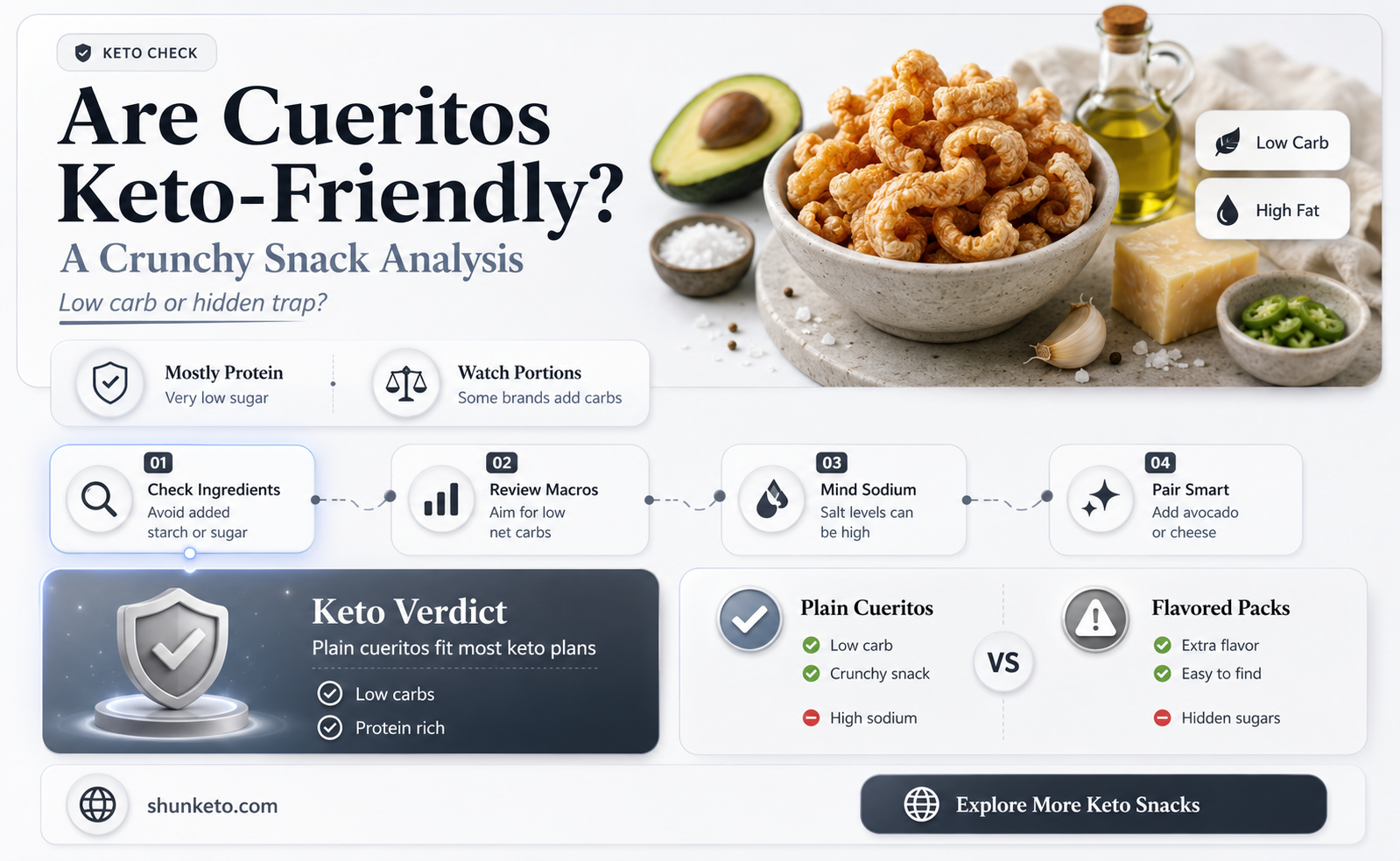 are cueritos keto