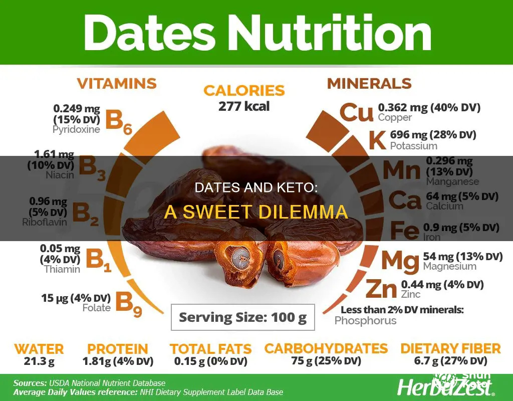 are dates keto food