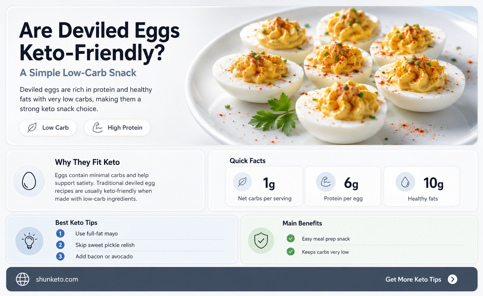 are devileed eggs keto