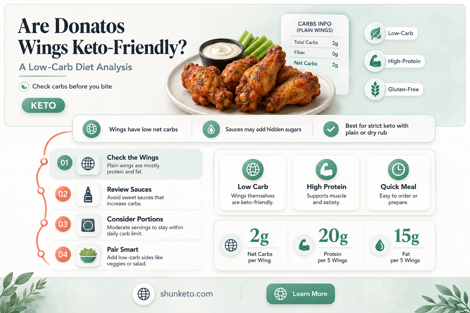 are donatos wings keto