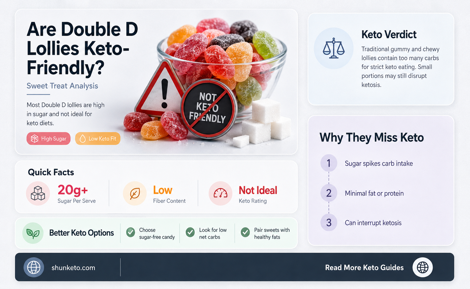 are double d lollies keto