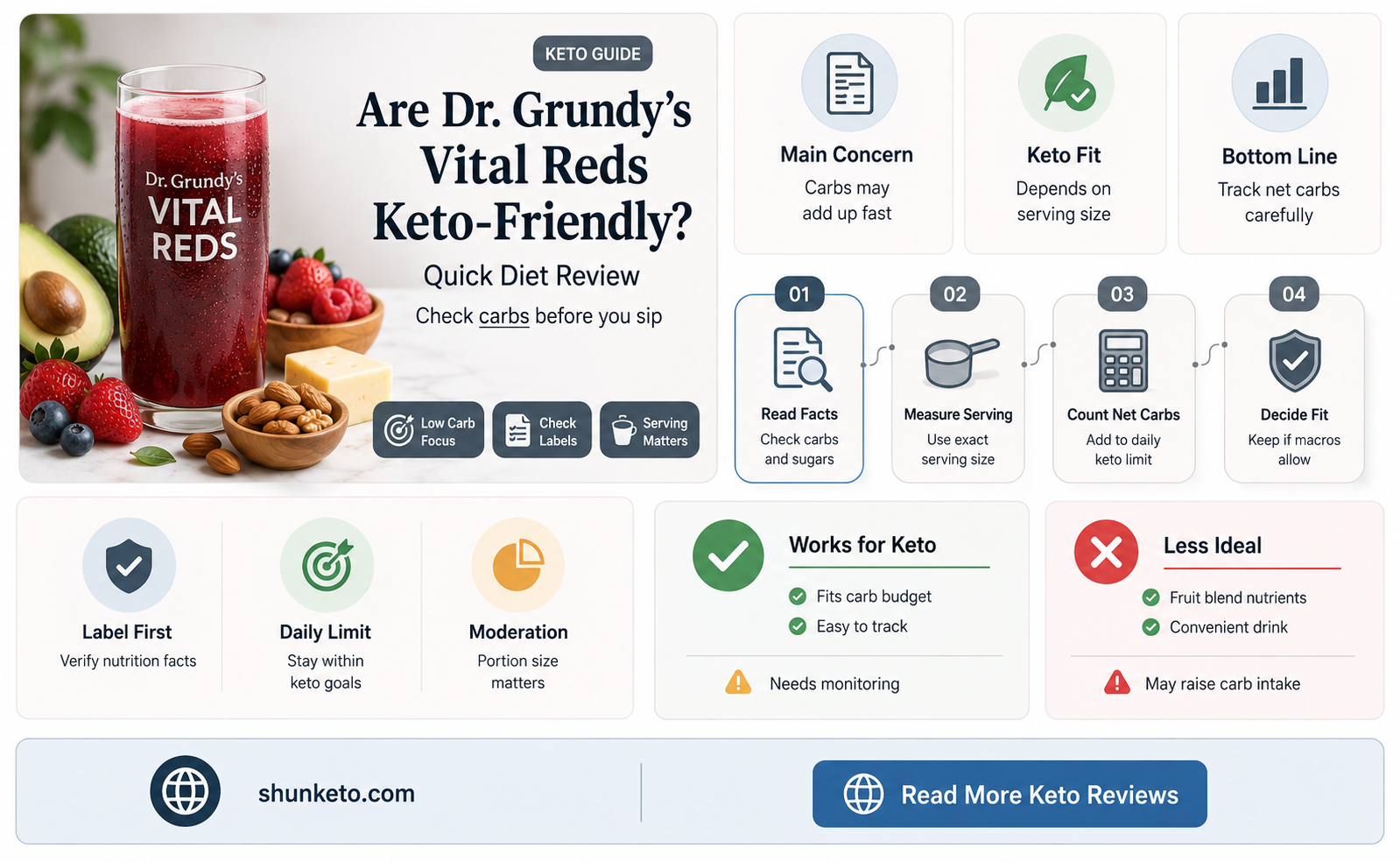are dr grundys vial reds ok on a keto diet