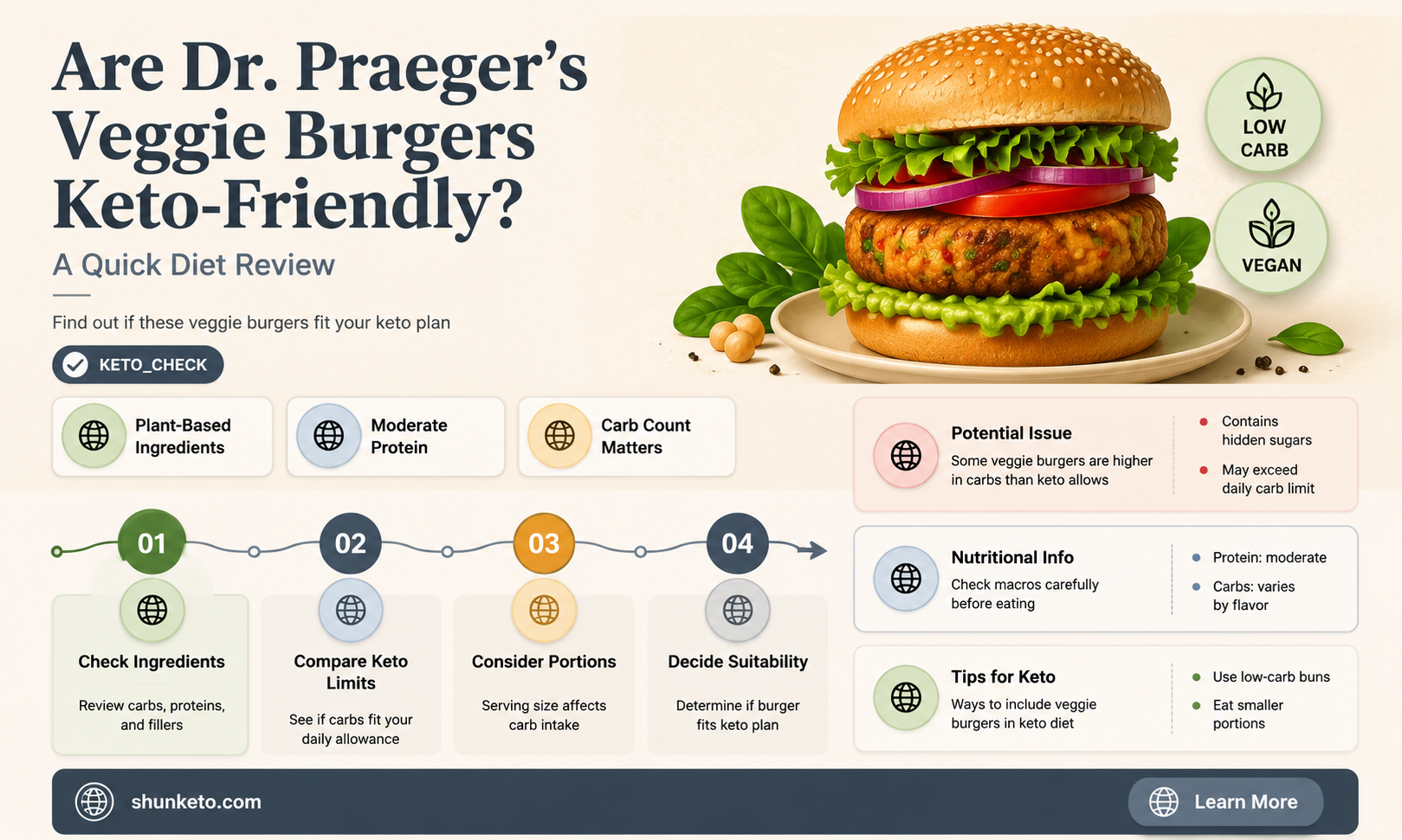 are dr praegers veggie burgers keto